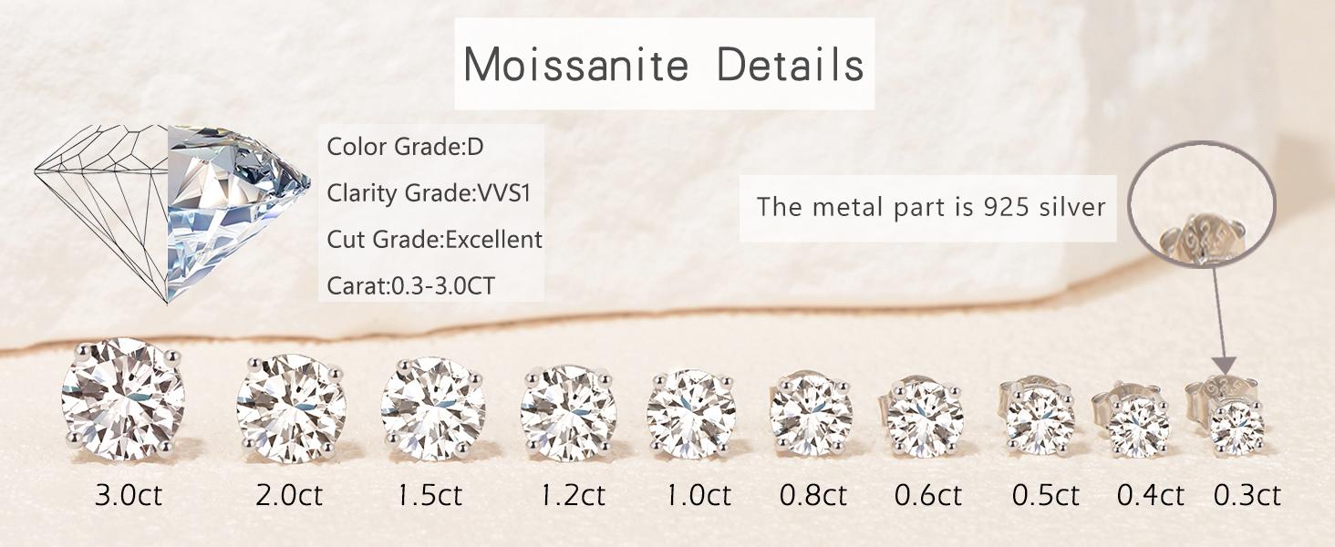 HELLOICE Moissanite Round Cut Stud Earrings 0.2Ct-4Ct Unisex 925 Sterling Silver Earrings Synthetic Moissanite Earrings  Gift for Anniversary Birthday Daily Engagement Wedding