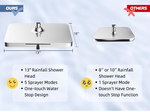 Hibbent Upgraded 13'' Shower Head Combo, High Pressure 5-spray Rainfall Showerhead, Stainless Steel 4 Modes Handheld Spray, All Metal 4-way Diverter Valve, Extension Arm, 71'' Hose and Holder, Chrome