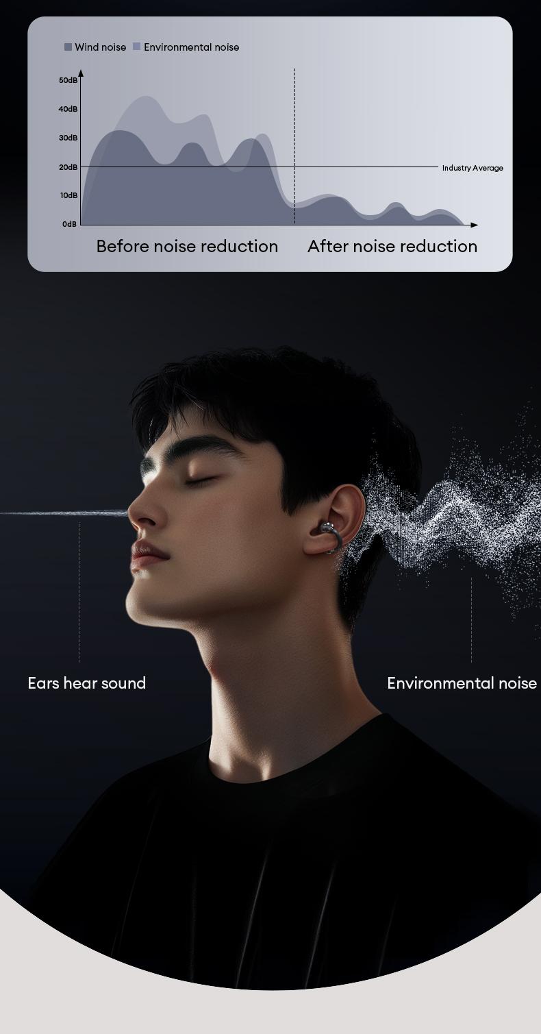 HYUNDAI C03 Clip On Wireless Headphones with Bluetooth 6.0 for Faster, Stable Connection, DT6.0 Pulse Directional Tech, 360° ACS Panoramic Sound, IPX5 Waterproof Audio Earbuds for Music & Calls, Comfortable for Sports, Compatible with Android & iOS