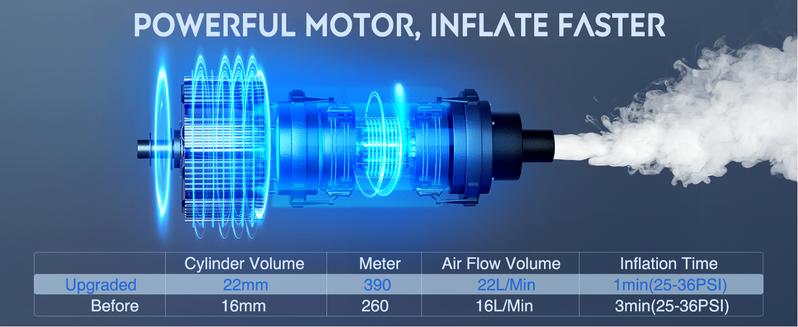 Nilight Tire Inflator Portable Air Compressor Dual Power for Car 12V DC and Home 110V AC Tire Pump w/Tire Pressure Gauge Fast Inflate Auto Shutoff Pump for Car SUV  Vehicle Tool Automotive  dealsforyoudays