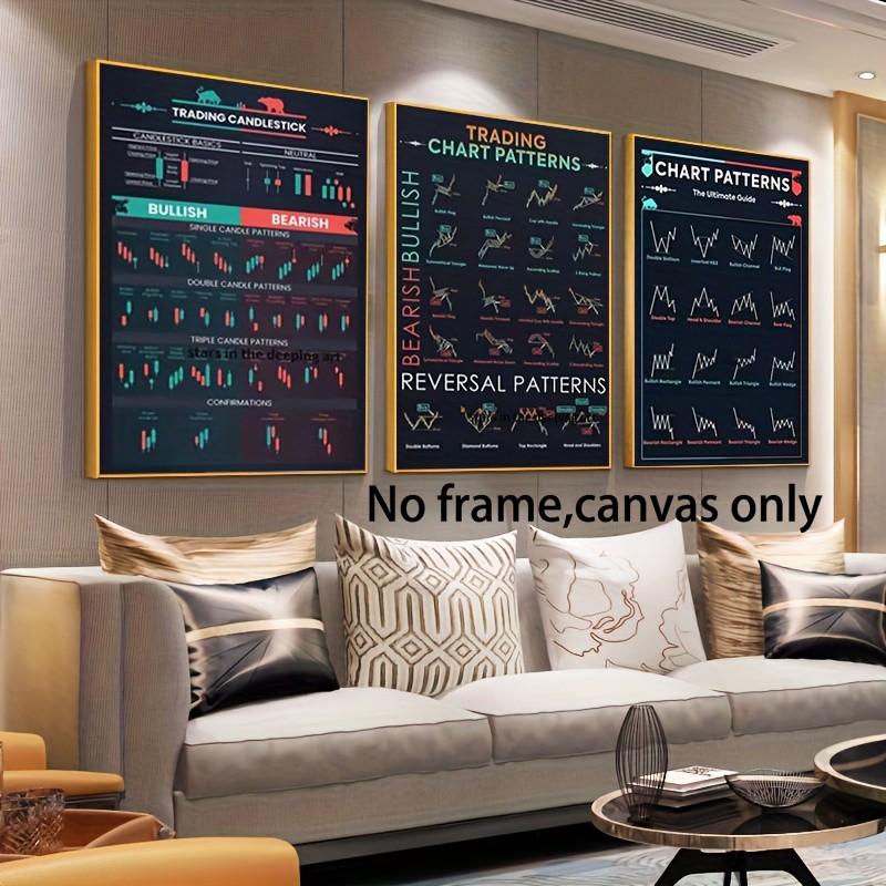 3pcs Unframed Trading Chart Posters - Candlestick Patterns, Bullish and Bearish Indicators, Turning Point Patterns, Traders, Investors, Home and Office Decor, Indoor Use, Modern Wall Painting | Technical Analysis Art ，Canvas Poster, Wall Painting Decorati