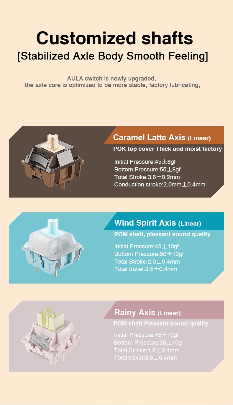 [New]Aula F108 Pro Wireless Full Size Mechanical Gaming Keyboard Knob Smart Screen Num Pad Pre-Lubed Linear Switches RGB Backlit Hot Swappable Custom Keyboard Customize E-Sports Office Computer Accessories(Red Pink) TikTokShopfalldealsforyou