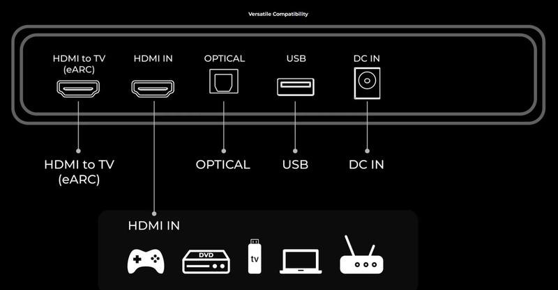 Limited Sale-ULTIMEA Skywave X40 5.1.2ch Wireless Surround Sound System for TV, Home Theater, Soundbar for Smart TV with Dolby Atmos, 530W Soundbar with Wireless Subwoofer, Strong Bass, 4KPassThrough, HDMI eARC, BT 5.4, App Control ,Speaker, BlackFriday