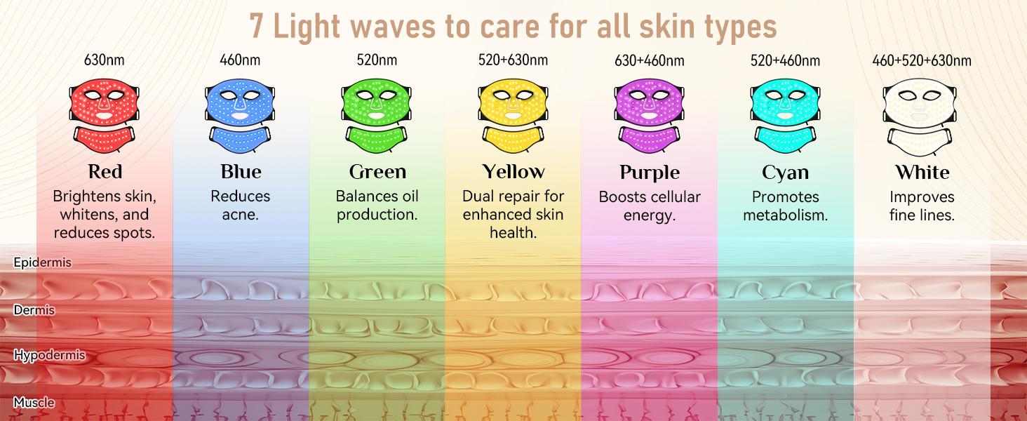 Red Light Therapy for Face, 7 Modes Portable Led Face Mask Light Therapy with Remote Control, LEDs face mask & neck mask Red,Advanced Skincare Made Easy,Timing Function, Red Light Therapy at Home Facial Glow