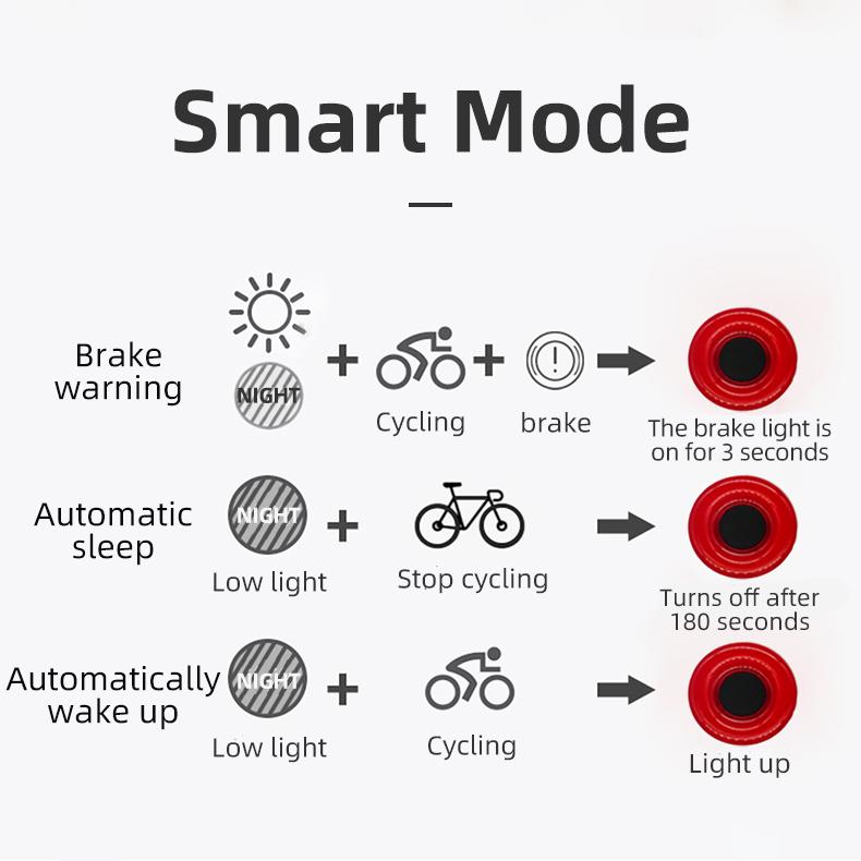 ROCKBROS Smart Bike Tail Light Break Sensing Bike Light Rechargeable Waterproof Auto On/Off Ultra Bright LED