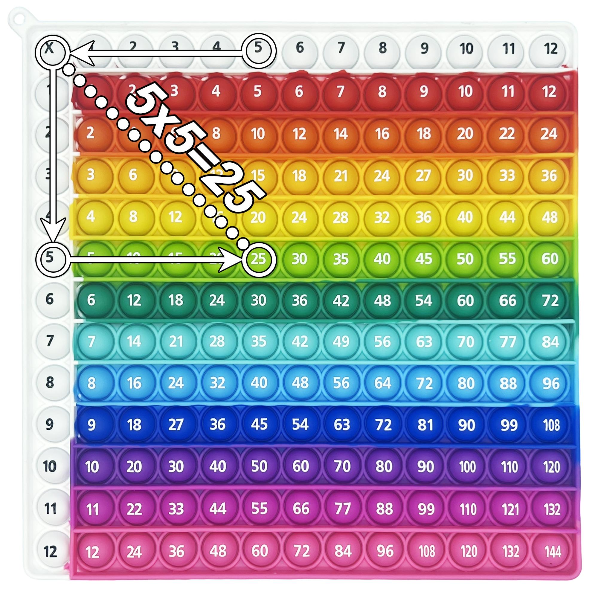 12x12 Multiplication Fast Push Bubbles Math Learning Toy, Times Table Practice Board Game, Educational Number Manipulative for Kids, Math Learning Blocks, Math Learning Tools