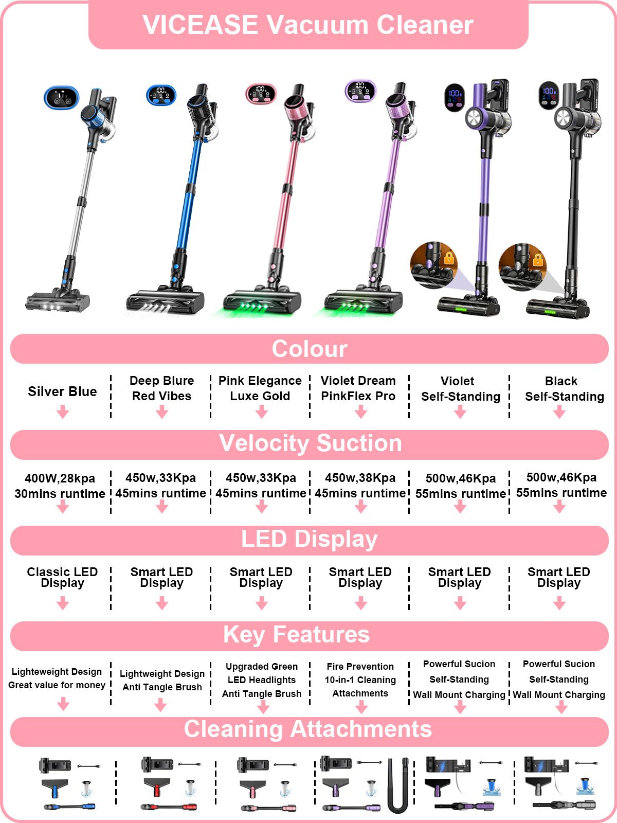 VICEASE Cordless Vacuum Cleaner, 450W 33Kpa, LED Display, Green LED, Anti-Tangle & 1.5L Dust Cup, Gift Box, 8-in-1 Vacuum for Hardwood Floor/Carpet/Pet Hair/Car/Gift VICEASE Cordless Vacuum Cleaner, 450W 33Kpa, LED Display, Green LED, Anti-Tangle & 1.5L Dust Cup, Gift Box, 8-in-1 Vacuum for Hardwood Floor/Carpet/Pet Hair/Car/Gift