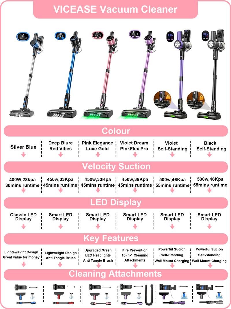 VICEASE Cordless Vacuum Cleaner, 450W 33Kpa, LED Display, Green LED, Anti-Tangle & 1.5L Dust Cup, Gift Box, 8-in-1 Vacuum for Hardwood Floor/Carpet/Pet Hair/Car VICEASE Cordless Vacuum Cleaner, 450W 33Kpa, LED Display, Green LED, Anti-Tangle & 1.5L Dust Cup, Gift Box, 8-in-1 Vacuum for Hardwood Floor/Carpet/Pet Hair/Car
