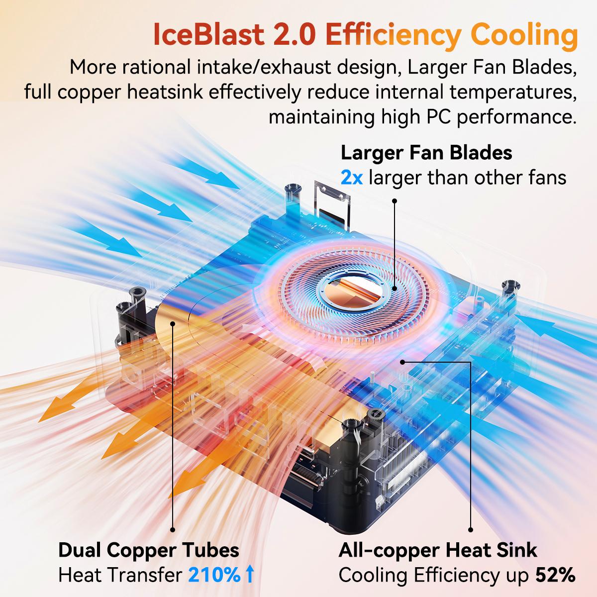 GEEKOM A5 2026 Edition Mini PC AMD Ryzen 5 7430U Cpu 16GB RAM 512GB & 1TB SSD Win11 Pro 3-Year Warranty WiFi 6 Bluetooth USB 3.2 2 HDMI 2 USB-C HDD Slot Manual Upgrade Required 4K Display Home Office Computer Cpu Made For Gaming chrismas gift