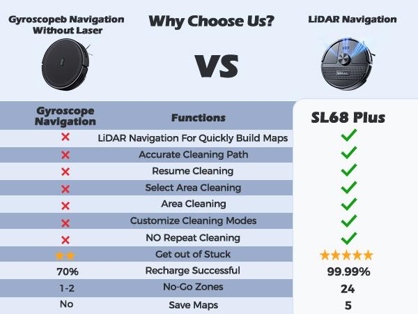 Lubluelu SL68 Plus Smart Robot vacuum and Mop with Auto-Empty Dock, 5500Pa Strong Suction, 60-Day Large Dustbin, LiDAR Navigation, Alexa & App Control – for Pet Hair, Floors & Carpets