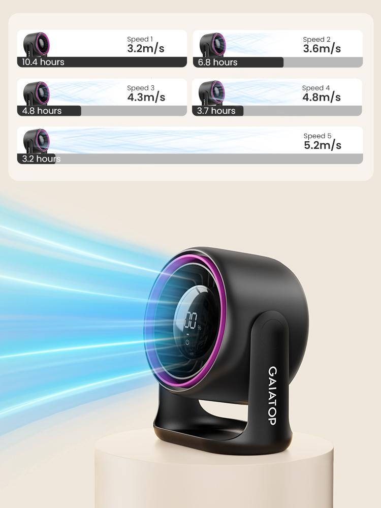 Gaiatop Desk Fan, Touch-Control LED Display, Small Portable 5-Speed Fan with Strong Airflow, Ultra-Quiet 4000mAh Rechargeable Battery, Ideal for Bedroom, Office, Bedside, Hom Fans