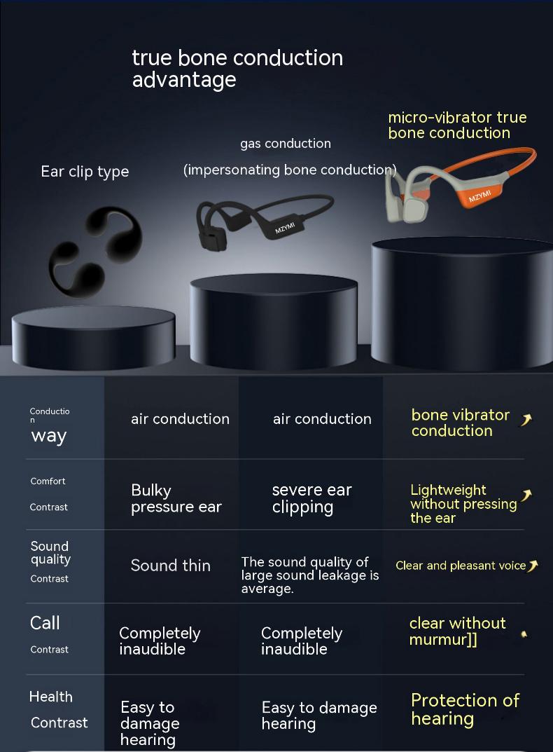 MZYMI i18pro Bone Conduction Headphones Wireless V6.0 Open-Fit Ear Clip with Microphone 12 Hours Battery Life IPX6 Water Resistant Sports Headset for Running Fitness Cycling #TikTokShopBlackFriday