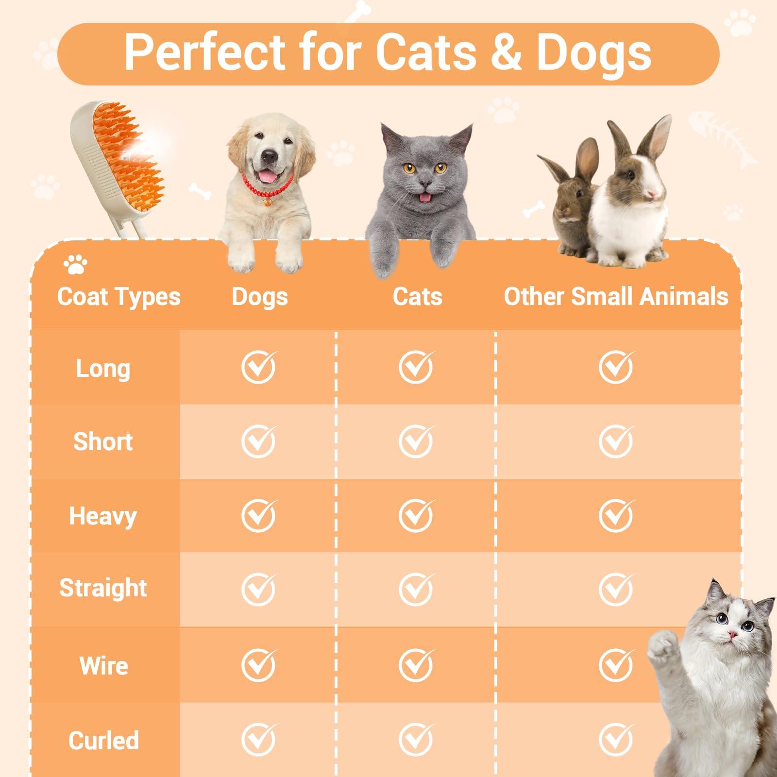 Rechargeable Steam Pet Brush for Shedding – Anti-Static, Combines Massage, Cleaning, Grooming, and Shedding Control for Cats and Dogs, Perfect for All Coat Types Rechargeable Steam Pet Brush for Shedding – Anti-Static, Combines Massage, Cleaning, Grooming, and Shedding Control for Cats and Dogs, Perfect for All Coat Types