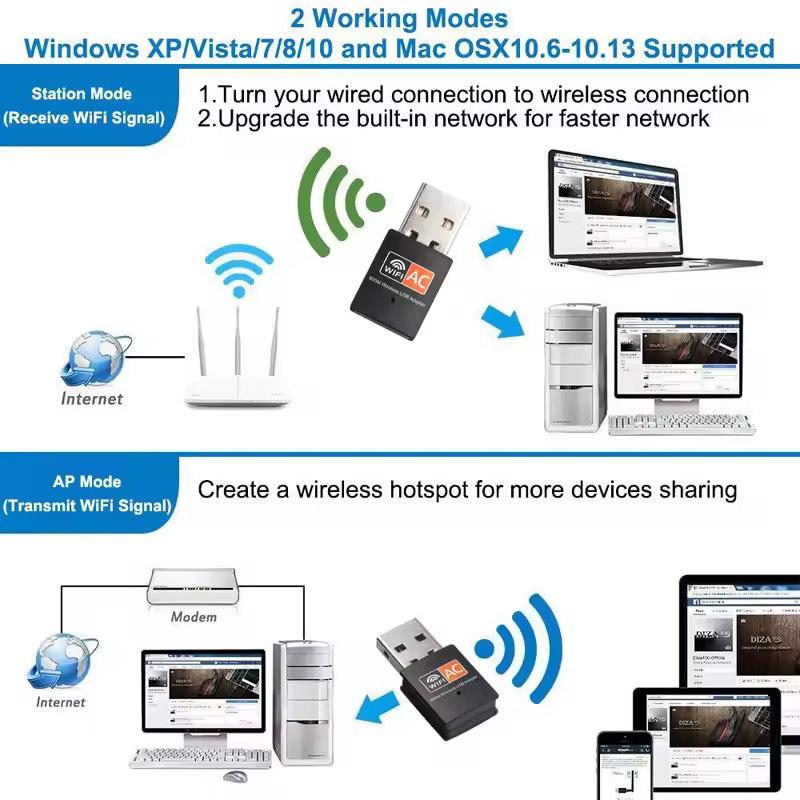 600Mbps USB WiFi Adapter, Dual Band 5GHz 2.4GHz Wireless Network Card with Internal Driver, Plug and Play Mini WiFi Dongle for PC Desktop Laptop, Compatible with Windows 11 10 8 7, Mac OS
