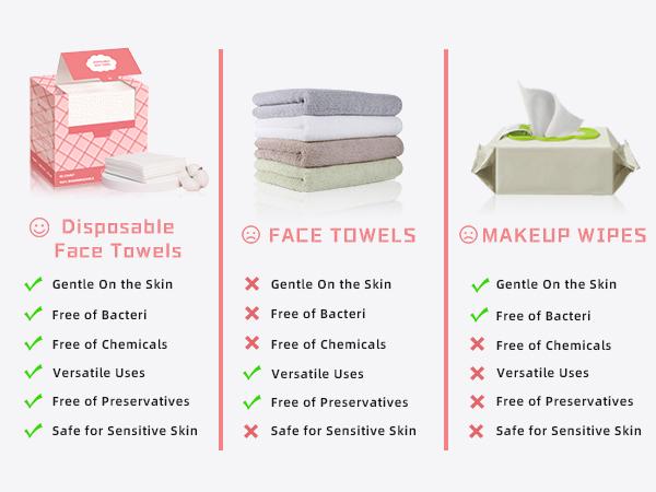 ICOTLE Disposable Face Towels 10"×12" Lint-Free Clean Towelette for Sensitive Skin, Makeup Removing, Cleansing, Travel