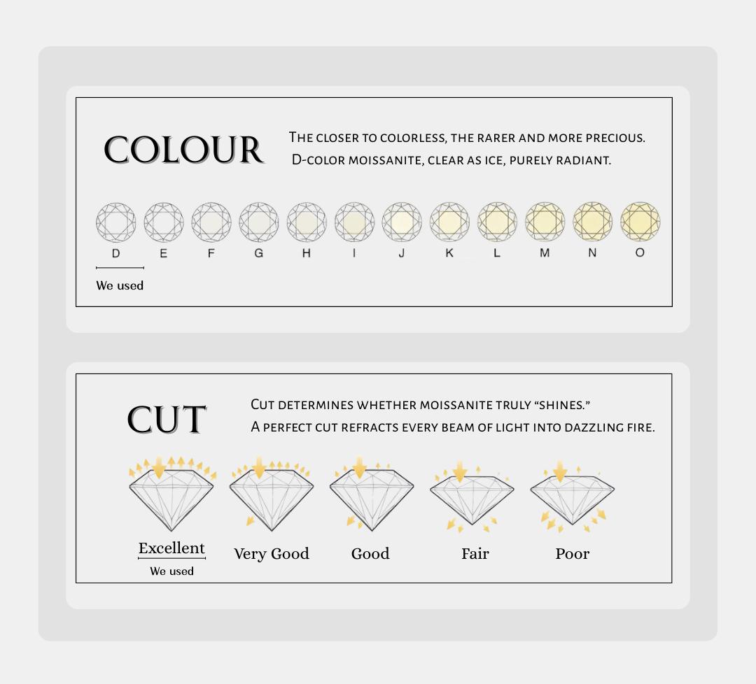 DRINSPER Solitaire S925 DVVS Synthetic Moissanite Sterling Silver Ring for Women Girls Classic Simple Versatile Stacking Layering Ring Suitable for Daily Wearing Jewelry Gift for Girlfriend Mom