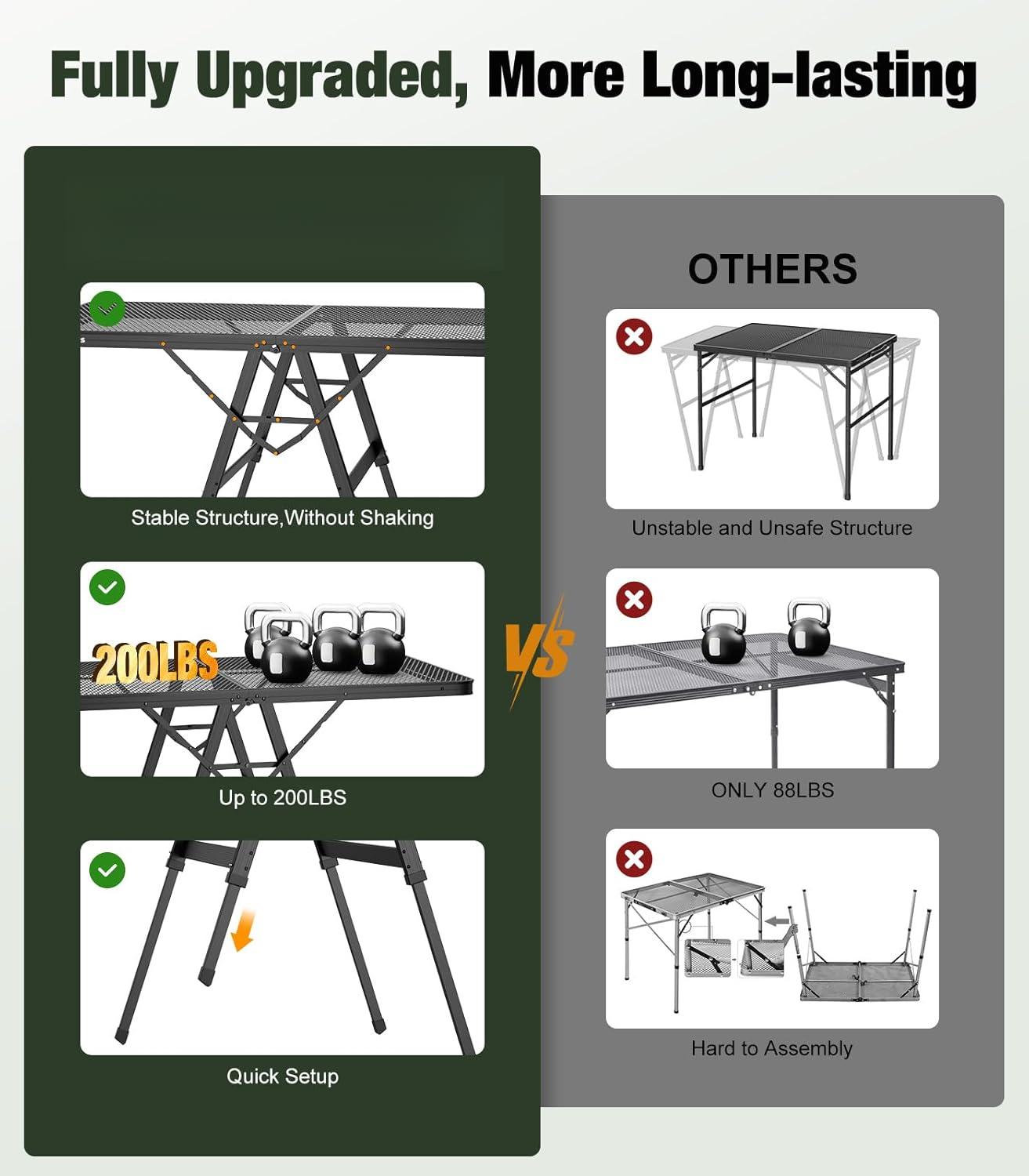 Foldable Grill Table with Mesh Desktop, 200lbs 4Ft Portable Folding Table, Height Adjustable Metal Table for Ourdoor, Camping, Picnic, BBQ and Beach, RV, 47.24" L x 23.62" W Foldable Grill Table with Mesh Desktop, 200lbs 4Ft Portable Folding Table, Height Adjustable Metal Table for Ourdoor, Camping, Picnic, BBQ and Beach, RV, 47.24" L x 23.62" W