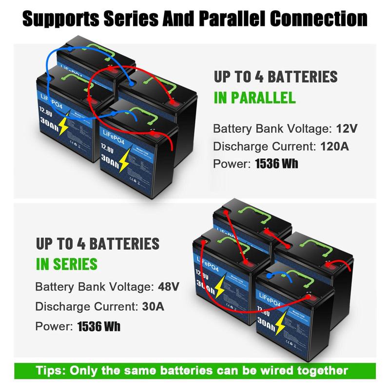 KUNLUN 12V 30Ah Lithium Battery, 4000+ Deep Cycle Rechargeable LiFePO4 Lithium Ion Phosphate Battery with BMS for Fish finder, Power Wheels, Outdoor Camping