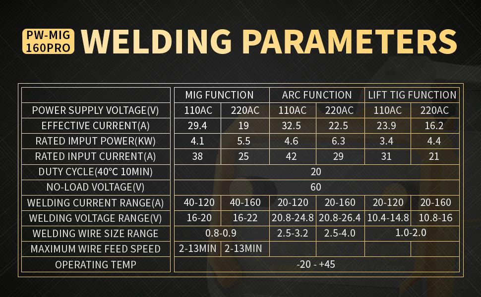 Puwu 160A multiprocess Gasless MIG Welder,110V/220V Dual Voltage Flux Cored/MIG/Lift TIG/Stick ARC Welder 4 in 1 Welding Machine with IGBT Inverter LED Digital Display