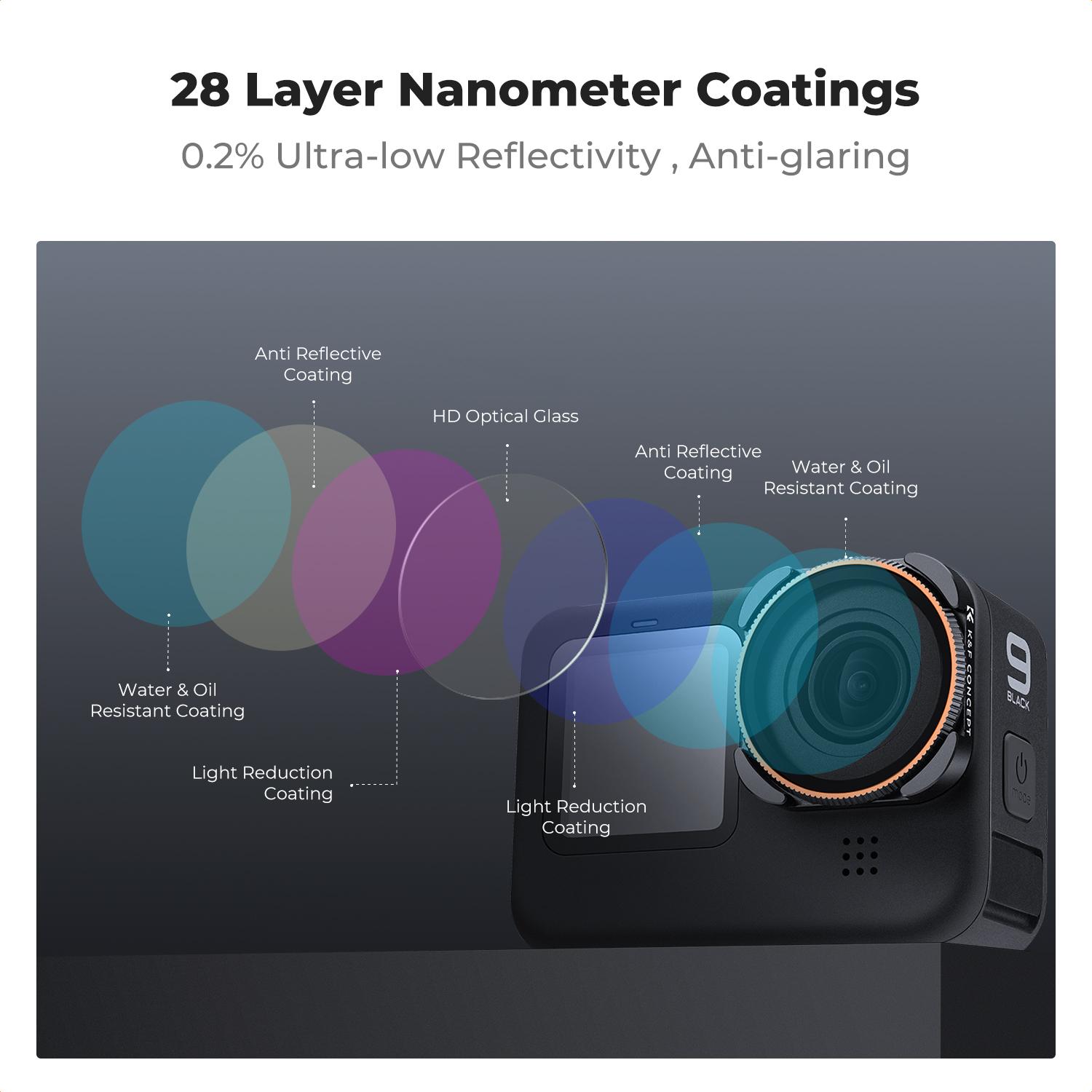 【K&F CONCEPT】 ND Filter Set Compatible with GoPro Black, 6 Pack (CPL/ND8/16/32/64/1000) Hero 9/10/11/12 Action Camera Accessory Neutral Density Polarizer Filter Kit