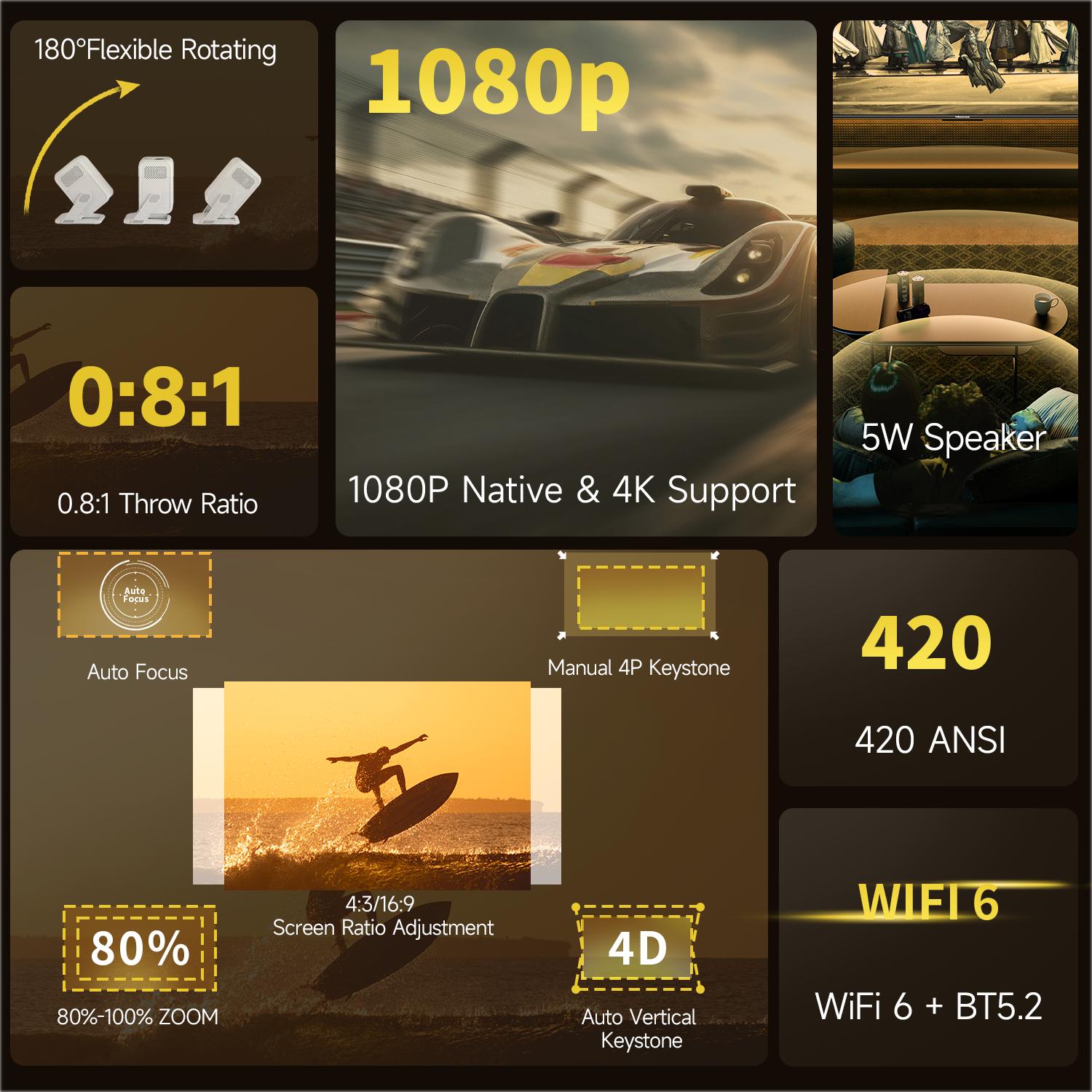 Magcubic Auto Focus HY310X Projector 420ANSI 4K Supported Full HD 1080P Android 11 Built-in 5W Speaker BT5.2 Auto Vertical Keystone for Outdoor Theater Stand Mini Portable Projector