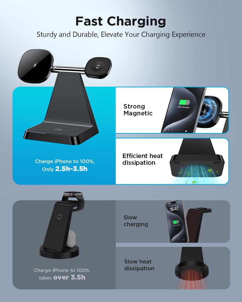 3-in-1 Charging Station Compatible with Magsafe Wireless Charger for iPhone 16/15/14/13/12 Series for AirPods iWatch Series Wireless Charger