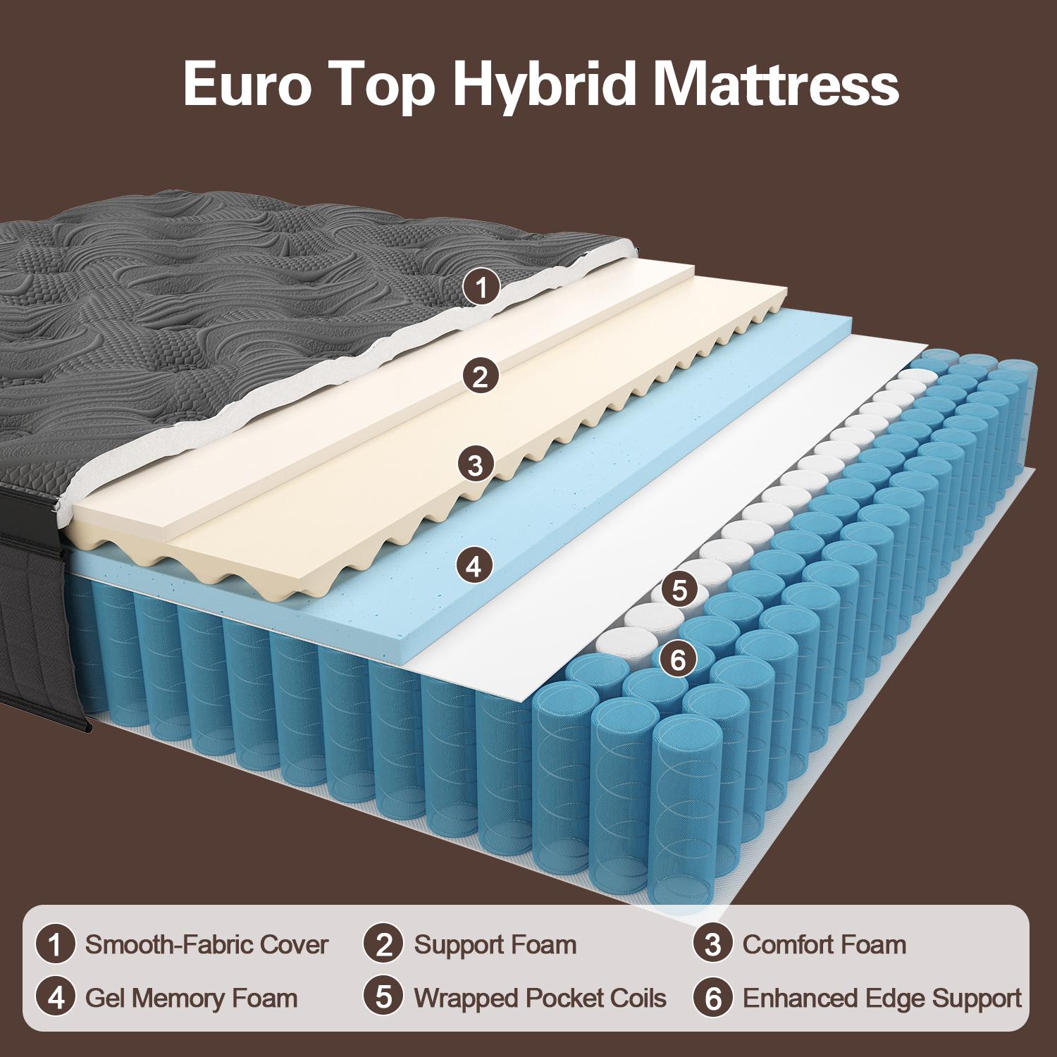 Twin Full Queen King Mattress, 10"12"14" Hybrid Mattress with Gel Memory Foam and Individually Pocket Innerspring Euro Top Mattresses Medium Firm for Motion Isolation, Edge Support, 100 Night Trial