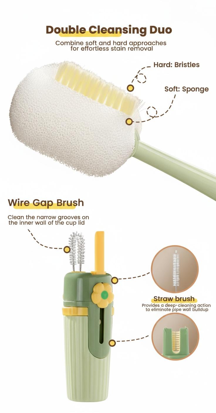 Multifunctional 5-in-1 Bottle Brush – Great for Cleaning Cup Lids & Home Kitchen Chores