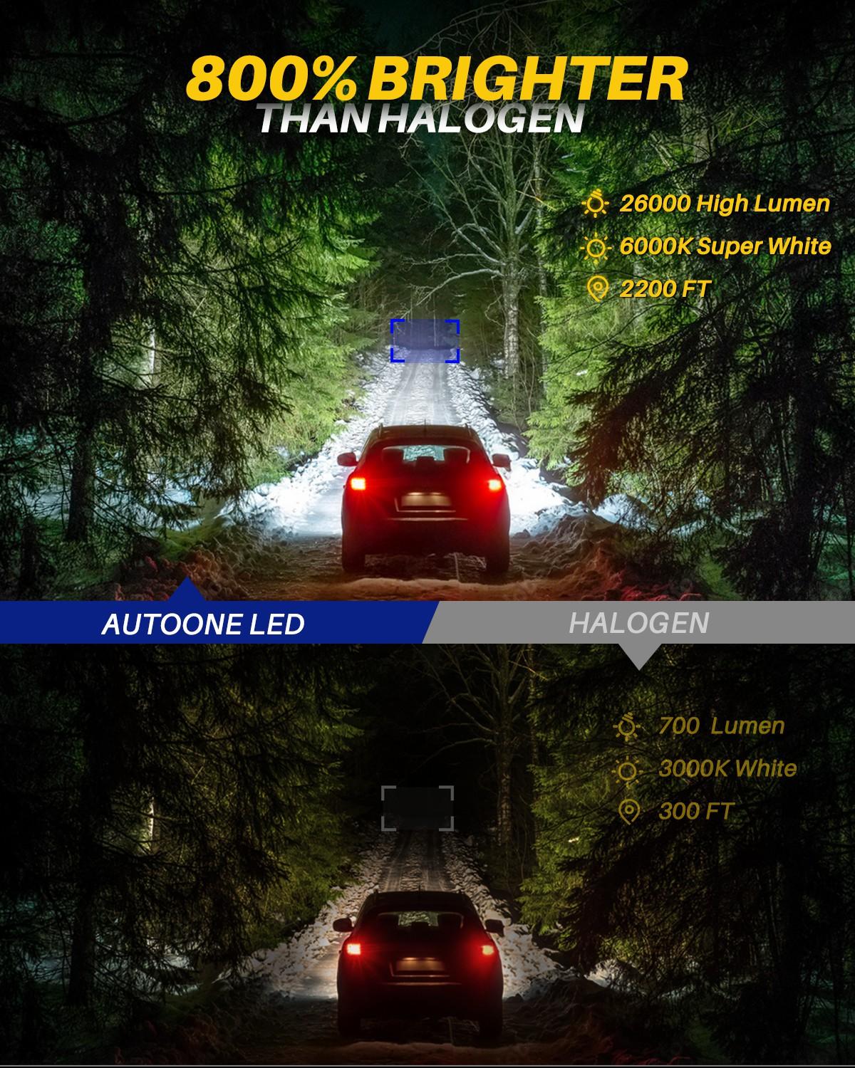 Ford F150 LED Headlight Bulb Kit 2009-2014 AUTOONE Upgrade Headlight 40000 Lumen truck stuff Backup Reverse Map License Plate Lights Plug-and-Play Easy Install