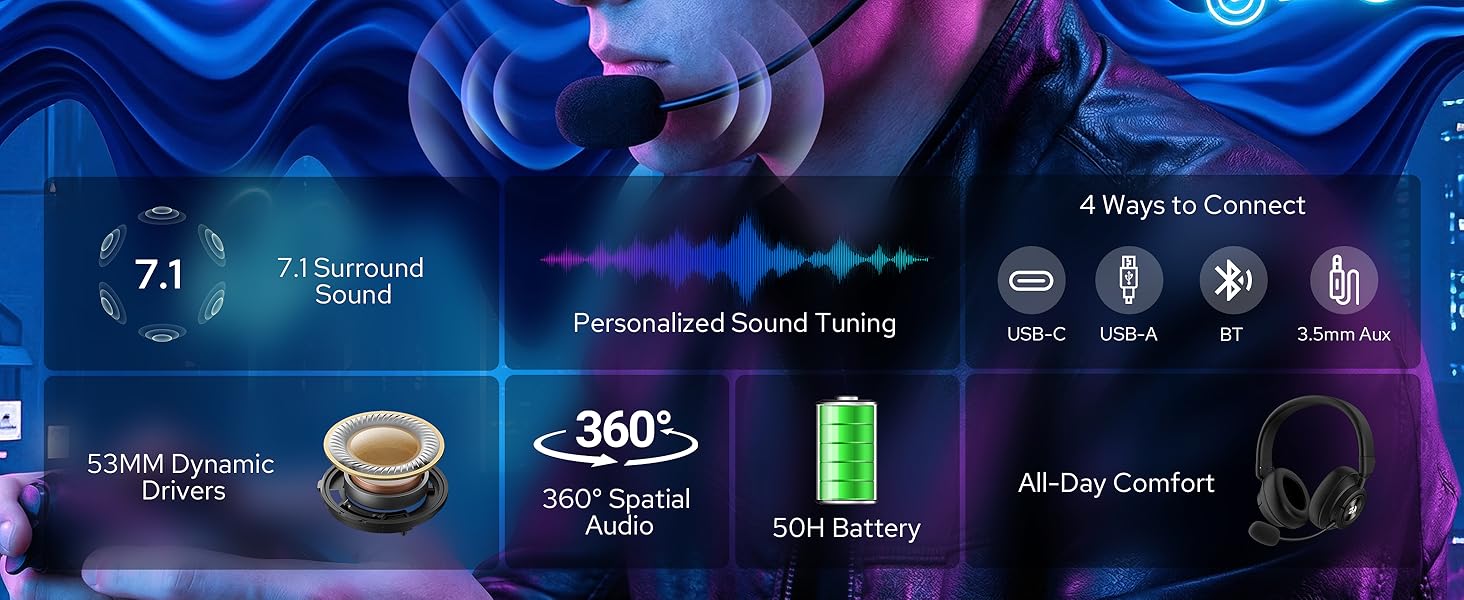 Redragon H889 Wireless Gaming Headset, 4 Connection Modes 2.4G/BT/3.5mm/USB, 53mm Drivers, Spatial Audio, 7.1 Surround Sound, Detachable Mic, Compatible with PC/PS5/PS4/NS/Xbox One/Phone, Black