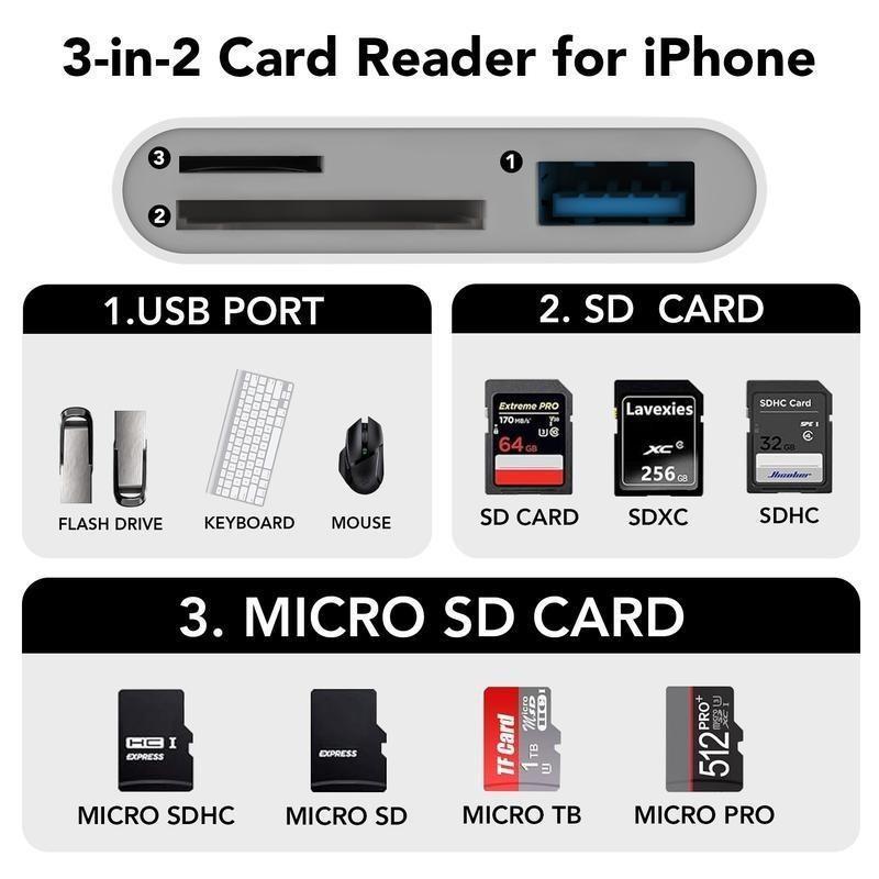 Multifunctional USB-C & Lightning Card Reader, Fast Transfer Adapter for iPhone/iPad/laptop, Supports SD/TF/micro SD Cards, No APP Needed