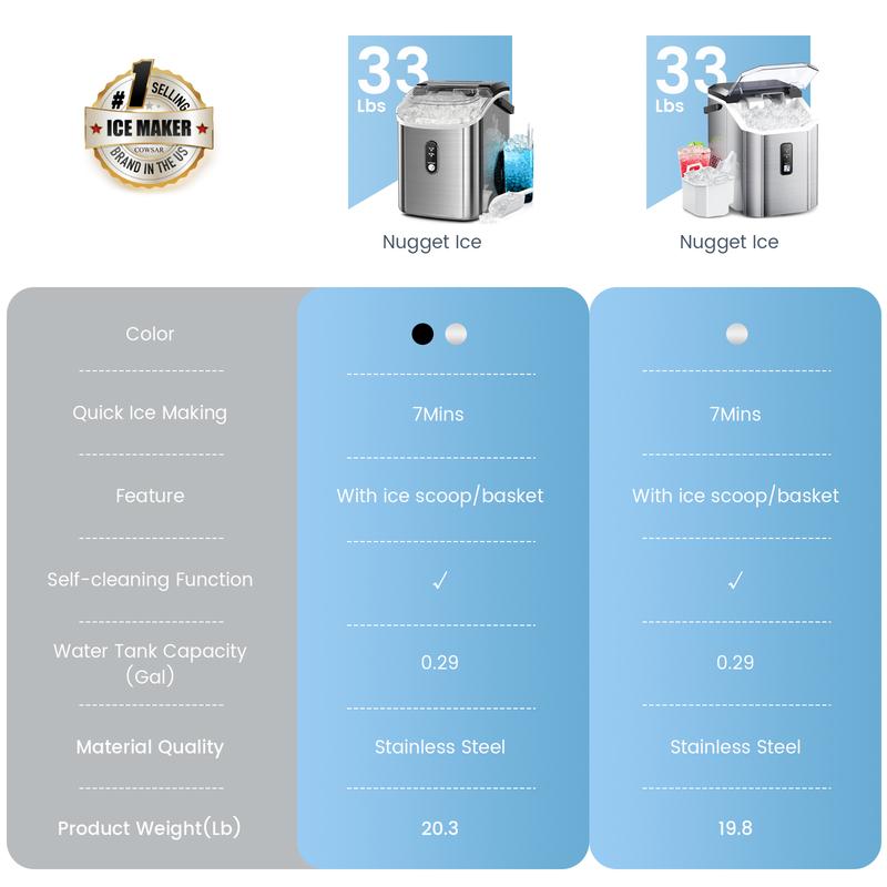 COWSAR Nugget Ice Maker Countertop,33lbs/Day, Pellet ice Maker, a Basket in 1.5 Hour, Self-Cleaning, One-Click Design, Compact Crushed Ice Maker with Chewy Ice for Home Bar Party