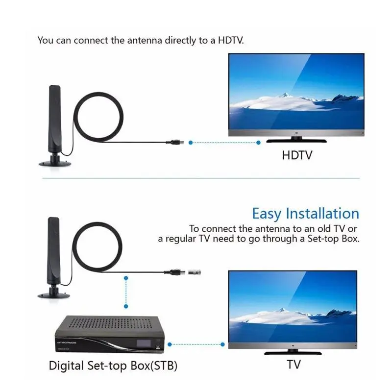 Digital HD TV Antenna 1080P 4K Indoor Long Range - TikTok Shop