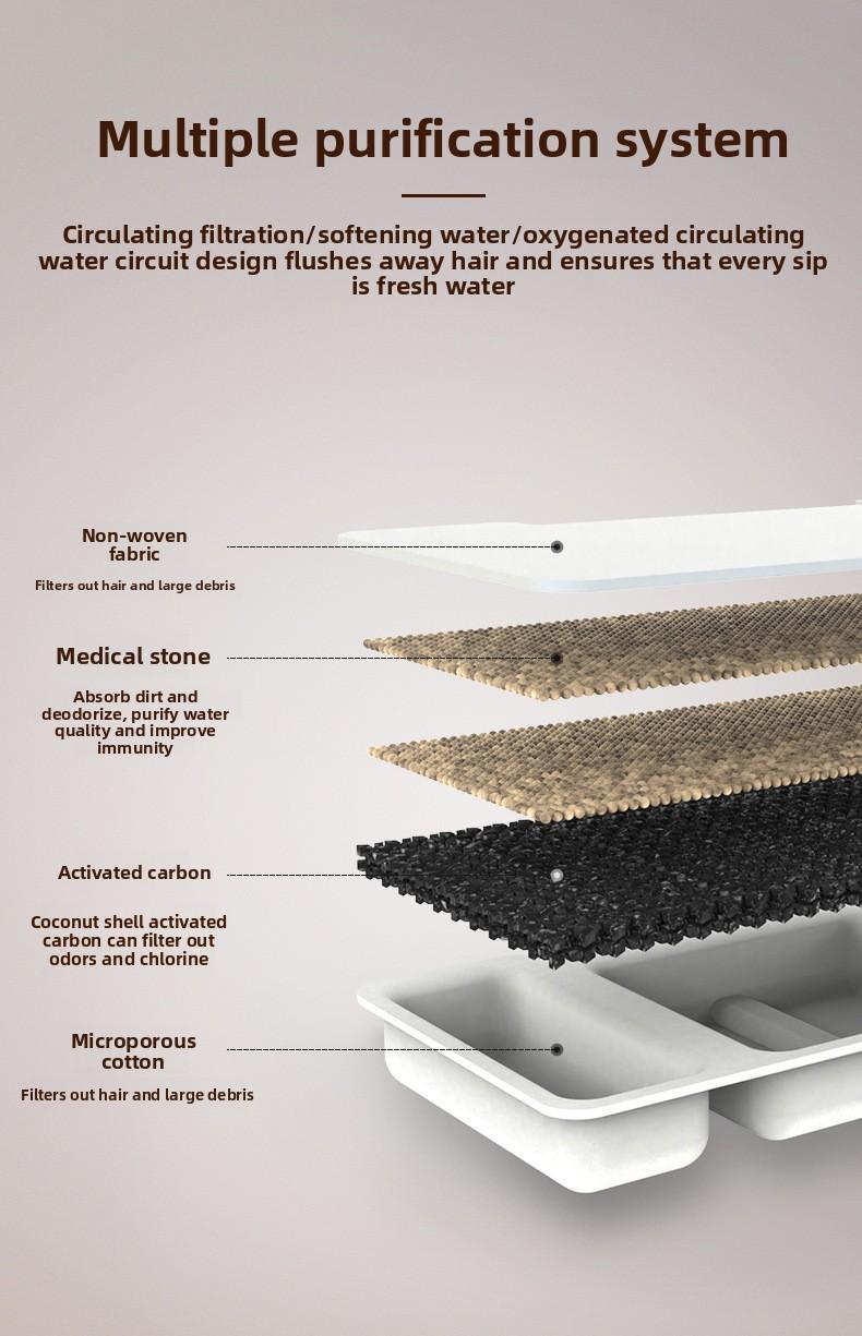 Filter cartridges and filter cotton suitable for pet stainless steel automatic water dispensers​​​。 3.2L Automati Water Dispenser