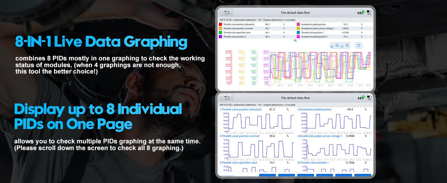 XTOOL D7W Bidirectional Scan Tool, Wireless Ver. of D7/D7S Scanner with 3-Year Updates, ECU Coding, CAN FD&DoIP, 36+ Resets, Crank Sensor Relearn, All System Car Diagnostic Scanner Bi-Directional Diagnostic XTOOL D7W Bidirectional Scan Tool, Wireless Ver. of D7/D7S Scanner with 3-Year Updates, ECU Coding, CAN FD&DoIP, 36+ Resets, Crank Sensor Relearn, All System Car Diagnostic Scanner Bi-Directional Diagnostic