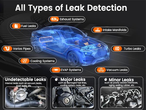 ANCEL S300 Smoke Machine with Built-in Air Pump, Pressure Gauge & Flow Meter, Dual Mode EVAP Smoke Machine Leak Tester, Vacuum Fuel Pipe System Smoke Leak Detector Automotive Diagnostic Tool Vehicle ANCEL S300 Smoke Machine with Built-in Air Pump, Pressure Gauge & Flow Meter, Dual Mode EVAP Smoke Machine Leak Tester, Vacuum Fuel Pipe System Smoke Leak Detector Automotive Diagnostic Tool Vehicle