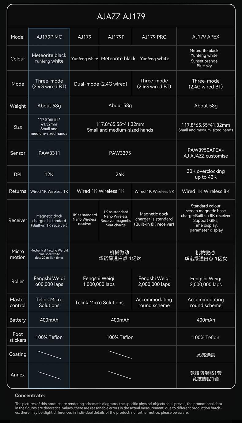 Baron Aj179p Mc Three-Mode Controller, / Options, Ideal for Gaming Enthusiasts, Durable Design