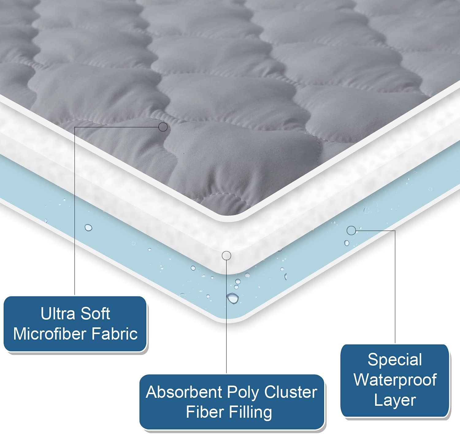 Waterproof Mattress Pad Quilted Mattress Protector, Ultra-Soft Breathable Absorbent Noiseless Skin-Friendly Washable MattressTopper Cover Solid Color Bed Fitted Sheet with Deep Pocket for Home Bedroom College Dorm Hotel, Grey #TiktokShopSpringGlowUp Waterproof Mattress Pad Quilted Mattress Protector, Ultra-Soft Breathable Absorbent Noiseless Skin-Friendly Washable MattressTopper Cover Solid Color Bed Fitted Sheet with Deep Pocket for Home Bedroom College Dorm Hotel, Grey #TiktokShopSpringGlowUp