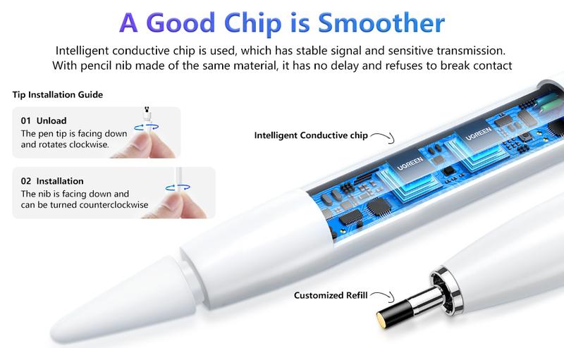 Stylus Pen for iPad, Apple Pencil for iPad 9th&10th Generation - iPad Pencil 2nd Generation, Fast Charge Active Pencil Compatible with 2018-2023 Apple iPad Pro11&12.9 inch, iPad Air 3/4,iPad 6/7/8/9/10,iPad Mini 5/6 Gen