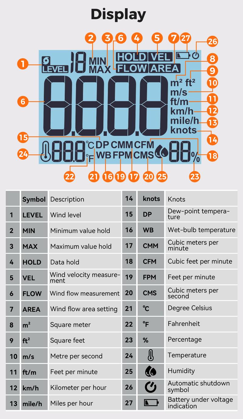 POROMETISTO AEM01 Digital Anemometer 0.8~40m/s Wind Speed Meter Handheld Humidity Air Velocity Airflow -20~60°C Temperature Test