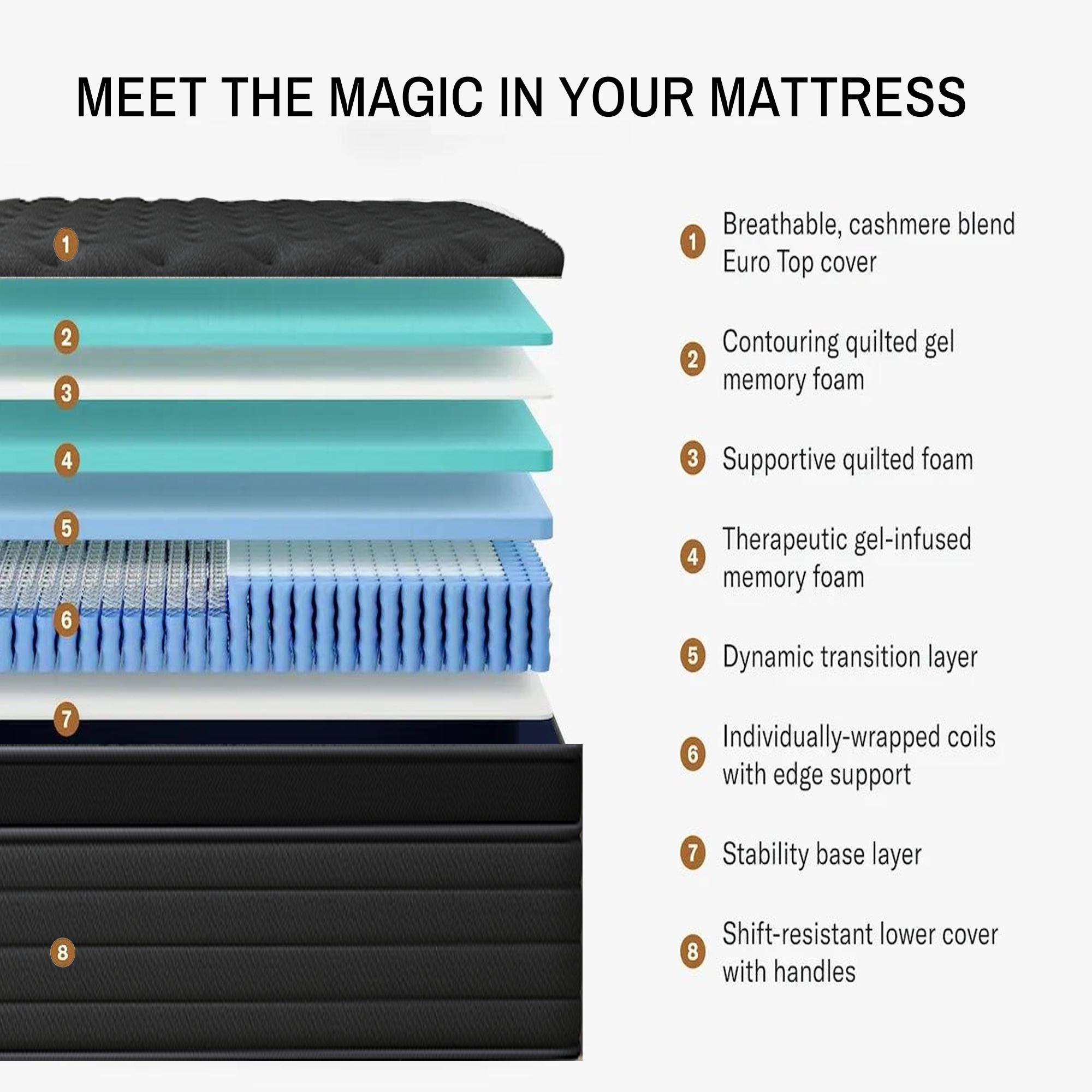 mattress queen size mattress 12/14 Inch Twin, Full, Queen, King Mattress Memory Foam And Spring, Hybrid MattressMedium Firmness, Lumbar Support, For Home Rooms Hotels, Boxed Halloween ChristmasGift Furniture Ergonomic queen size mattress Interior Modern