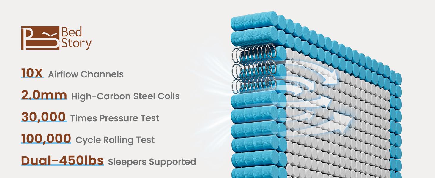 BedStory 12 - 14'' Medium Firm Hybrid Mattress - Full Queen King Bed - Gel Memory Foam & Pocket Springs for Quiet Sleep, Ergonomic