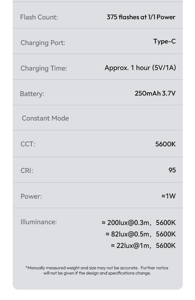 Ulanzi SL01/SL02/SL03 Mini Camera Flash Light SpeedLite GN8 6500K for Canon Sony ZV-1 Nikon Fuji Camera DSLR Vlog Live Outdoor Photography