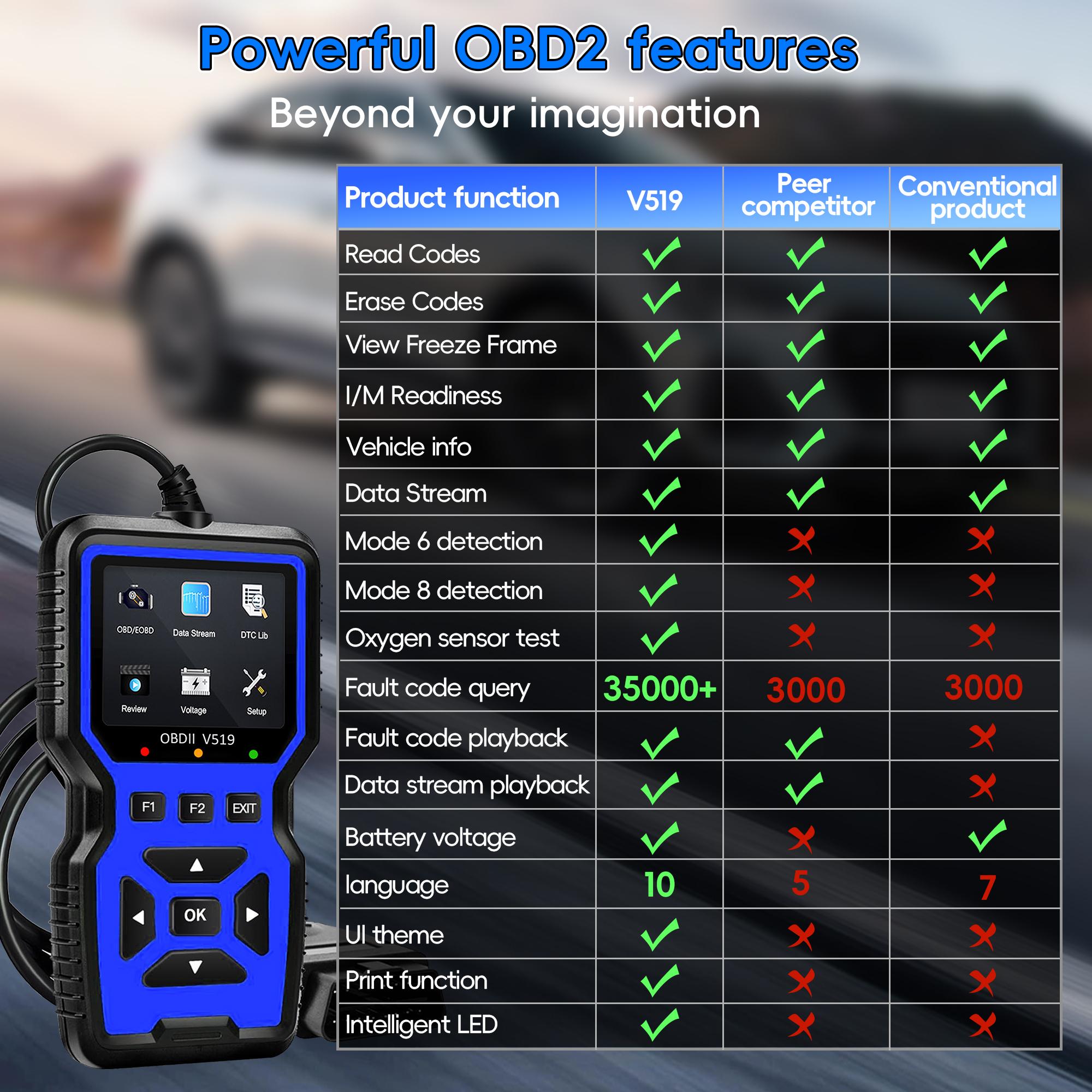 Vehicle OBD2 Scanning Tool, Automotive Scan Tool, Diagnostic Tool, Complete OBD2 Function Code Reader, Quick Clearing Fault Codes, Quick Engine Start, Suitable for All OBDII/EOBD Vehicles After 1996
