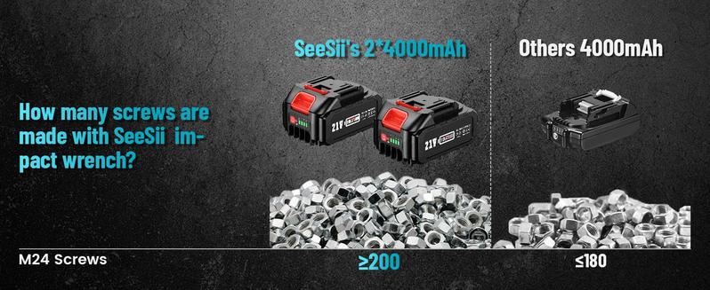 SEESII 1500N.m (1106ft-lbs) High Torque Brushless Impact Wrench, 1/2" Cordless Electric Wrench with 2x4.0Ah Batteries + Fast Charger, Complete Kit: 5 Sockets + 1 Extension Bar & Case – Heavy-Duty for Cars/Trucks & DIY Black Friday Deals