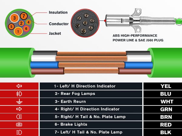 Nilight 15FT 3-in-1 ABS Electrical Cord & Rubber Air Line Hose Kit with Gladhands Handles, 3-In-1 Kit