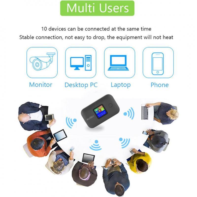 2026 Latest Compact 4G LTE Mobile WiFi Device, 150Mbps Ultra-Fast Wireless MiFi with SIM Card Slot, 3000mAh Rechargeable Battery, Pocket Outdoor Internet Hotspot with Stable Premium Electronic Parts