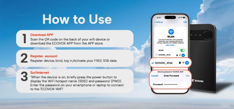 ECOVOX Portable Travel WiFi Router - No SlM Card NeededUpgraded Mobile Hotspot with Free 1GB Data Smart AppControlled for Dorms Travel & Camping