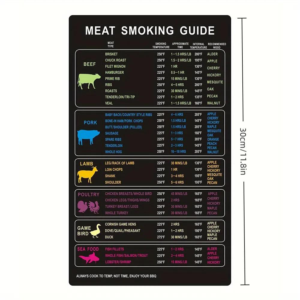 1 pc Cooking Reference Tool Grill Temperature Time Guide Sheet Meets daily needs Avoid Miscooking A variety of guide sheets Kitchenware