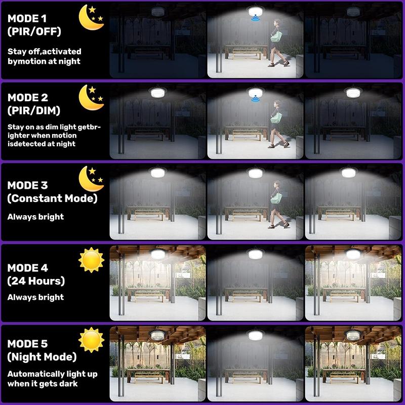 Solar Shed Light Outdoor Indoor, Upgraded 244 LED 360° Lighting Motion Sensor Pendant Lamp, Waterproof Solar Lights with Remote Timer Modes